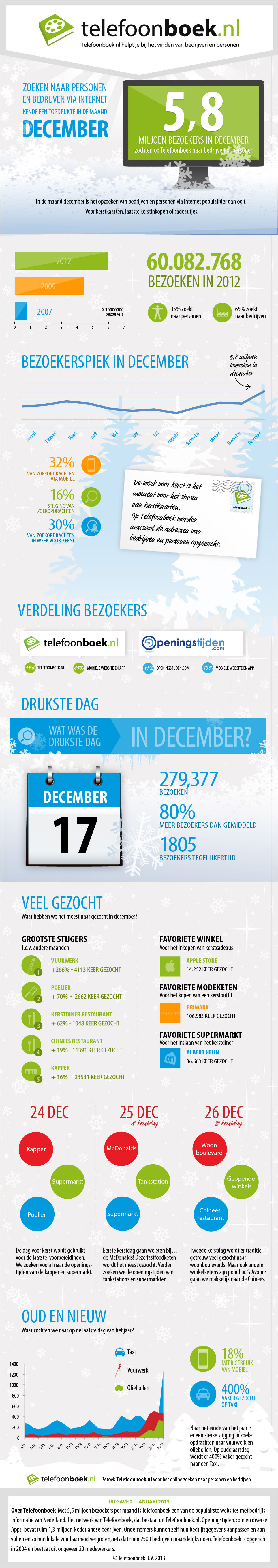 infographic telefoonboek december 2012