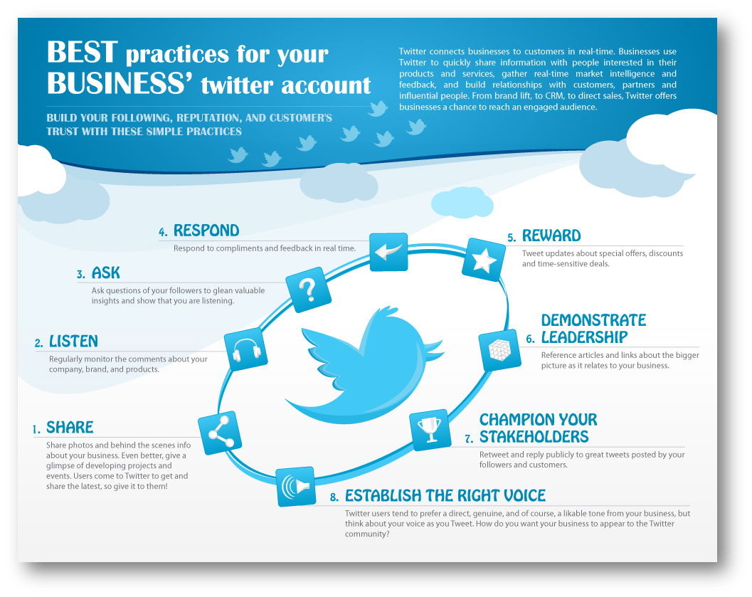 twitter-best-practices