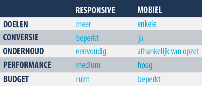 responsive-mobiel