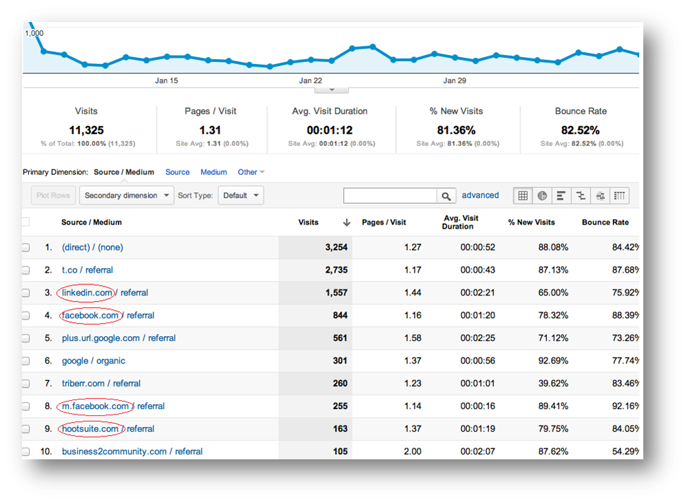 social-media-meetbaar-google-analytics