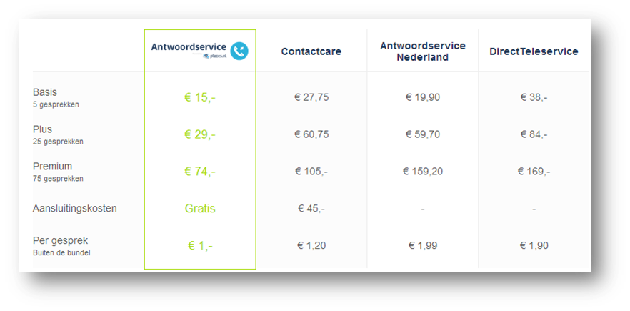 kosten-antwoordservice