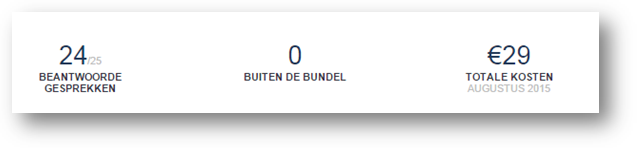 Hier vindt u een overzicht van de statistieken van uw antwoordservice. U ziet dan direct hoeveel gesprekken er zijn behandeld.