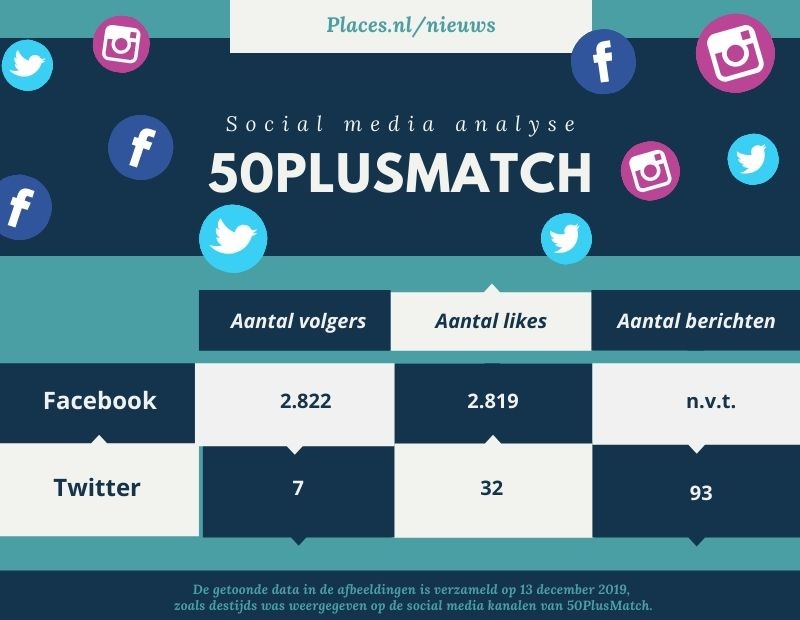 Social media analyse 50PlusMatch