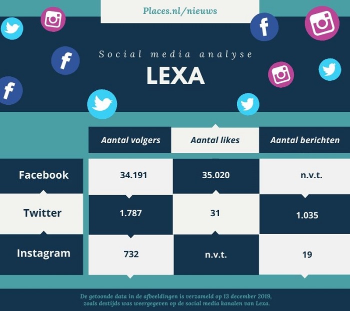 Social media analyse Lexa