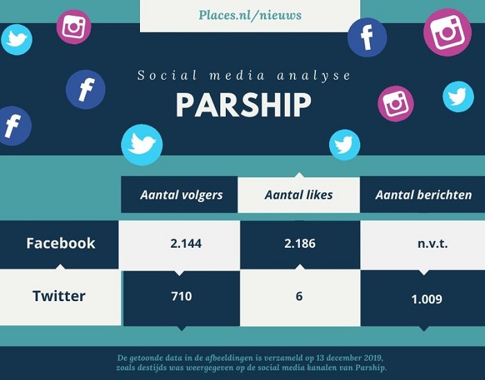 Social media analyse Parship