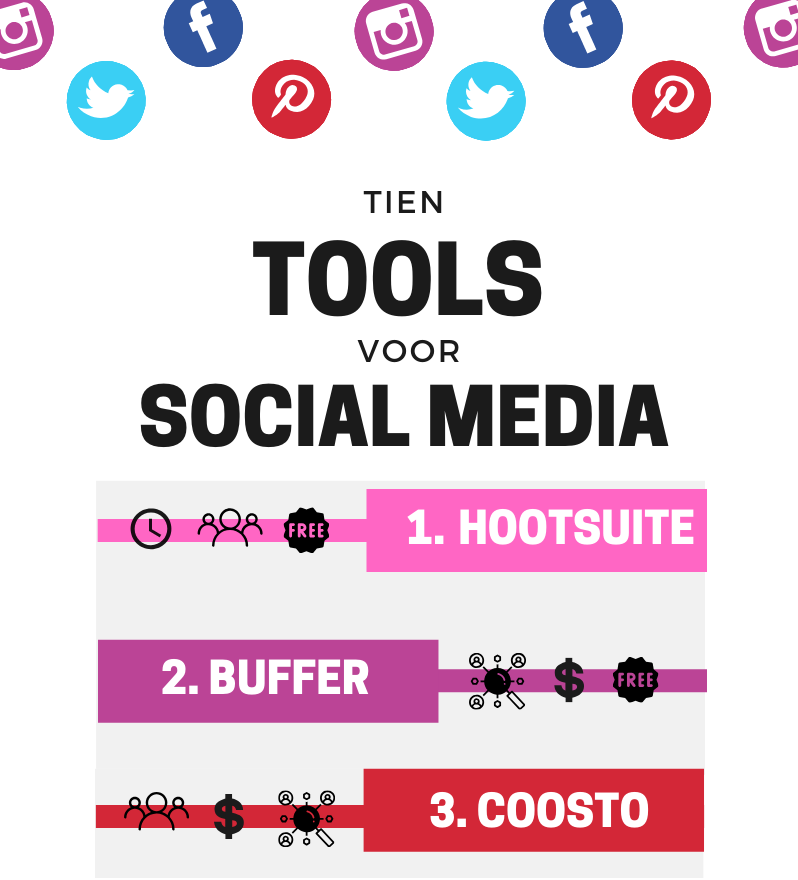 10 beste social media tools: 1. Hootsuite; 2. Buffer; 3. Coosto