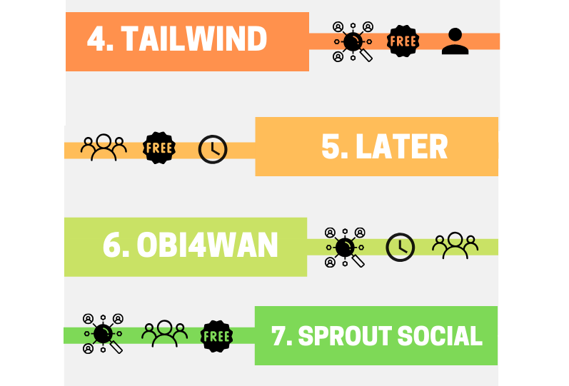 10 beste social media tools: 4. Tailwind; 5. Later; 6. OBI4wan 7. Sprout Social