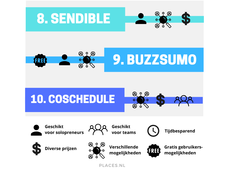 10 beste social media tools: 8. sendible; 9. BuzzSumo; 10. CoSchedule