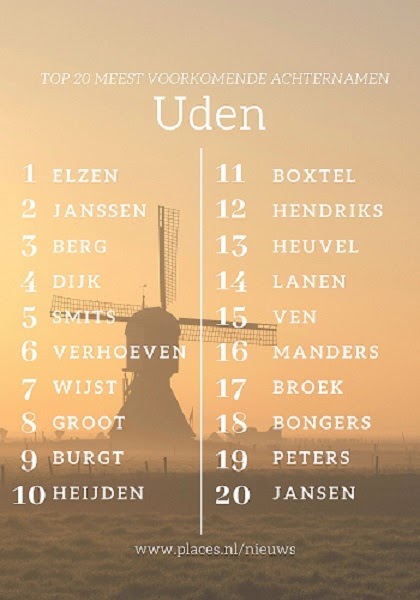 Top 20 meest voorkomende achternamen in Uden
